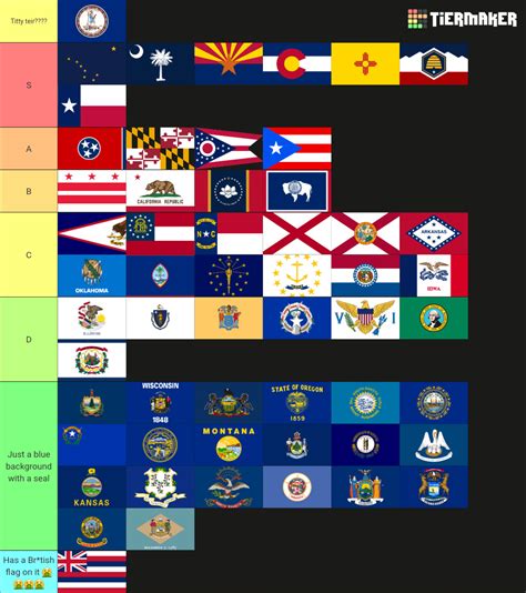 Ranking state flags Part 2(territories too!) : r/2american4you