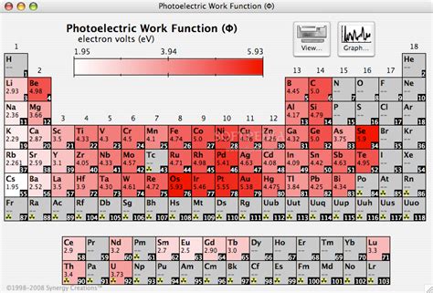 Melting And Boiling Point Periodic Table Trends | Cabinets Matttroy