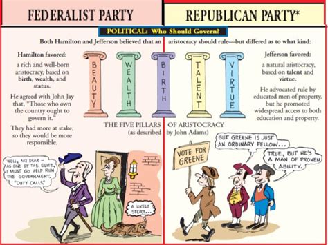 PPT - FEDERALISTS vs. DEMOCRATIC-REPUBLICANS THE FIRST POLITICAL ...