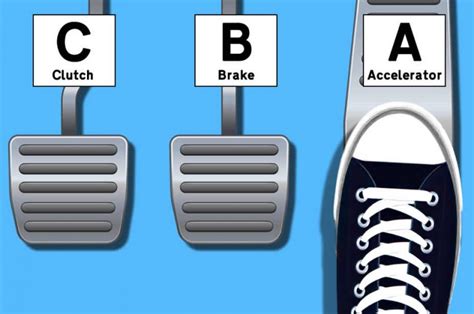 Which Pedal is the Accelerator » Learn Driving Tips