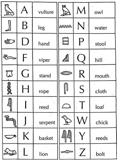 Ancient Egypt Hieroglyphics Alphabet | Search Results | Calendar 2015