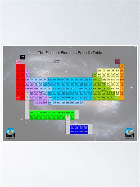 "Fictional Periodic Table of Elements" Poster for Sale by tnewton69 | Redbubble