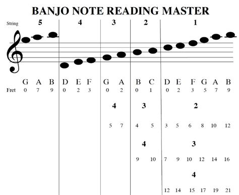 From TAB to Reading Music - Discussion Forums - Banjo Hangout