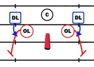 25 Simple Offensive Line Drills | Football Tutorials | Drill, Football ...