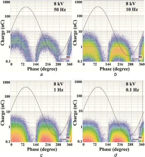 Analysis of partial discharge sources in stator insulation system using ...