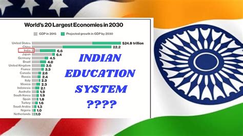 Indian Education System | Education System | Higher Education - YouTube