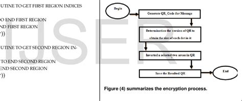 summarizes the decryption process. | Download Scientific Diagram