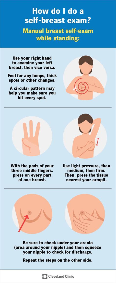 Self-Breast Exam: Purpose, Steps & How To