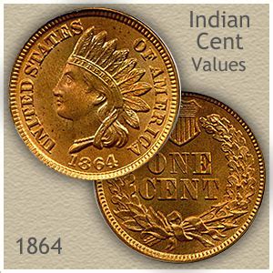 1864 Indian Head Penny Value | Discover Their Worth