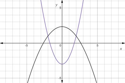 Elimination in Systems of Nonlinear Equations - Expii