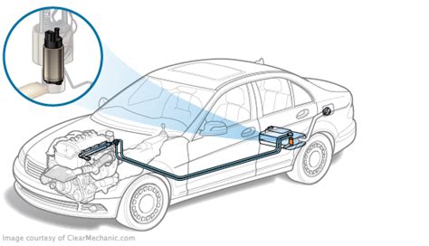 Symptoms of a Bad or Failing Fuel Pump