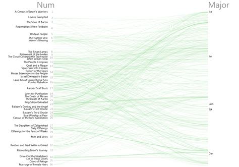 Bible Cross References Visualization