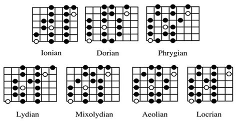 Harmonic minor - Page 3 - Welcome to the Kramer Forum