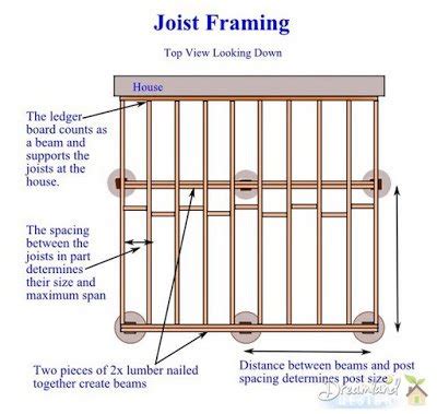 How to Determine Deck Framing Lumber Sizes: A Complete Guide