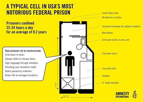 Typical Cell in a US Federal Supermax Prison : r/Infographics