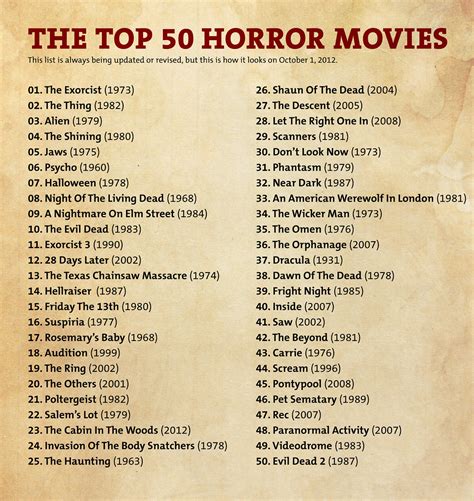 Best Horror Movies Of All Time Imdb List / Top 10 Supernatural Horror Movies of all Time ...