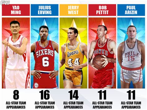 Only 5 Players In NBA History Made All-Star Team Every Year Of Their ...