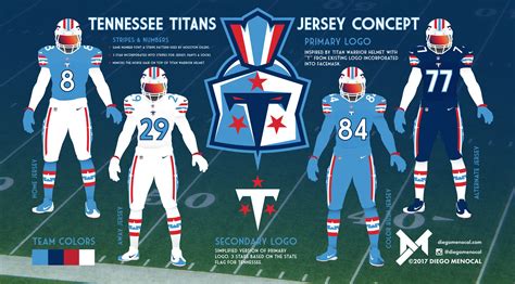 The readers deliver their submissions for the Titans' uniform redesign