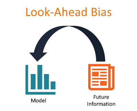 Look-Ahead Bias - Definition and Practical Example