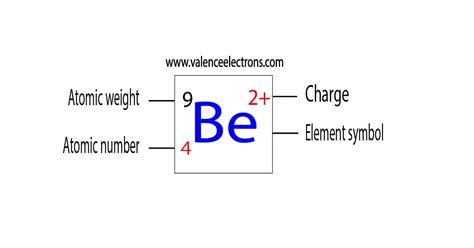 How Many Protons, Neutrons and Electrons Does Beryllium Have?