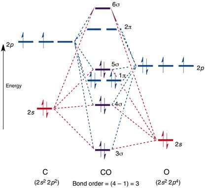 bond - How can the dipole moment of carbon monoxide be rationalised by ...