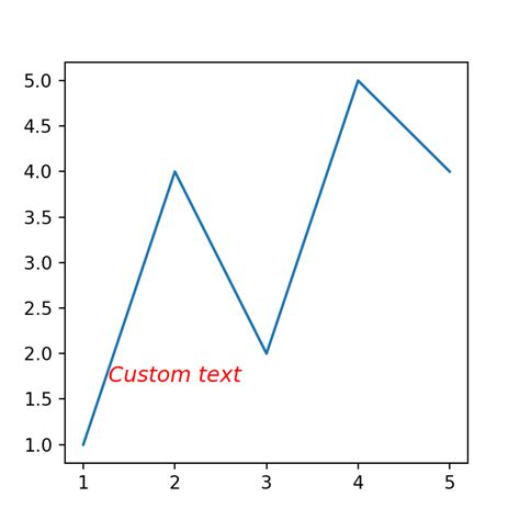 Background color in seaborn | PYTHON CHARTS