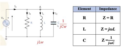 Understanding RLC Resonance Circuit in Series and Parallel - Rahsoft