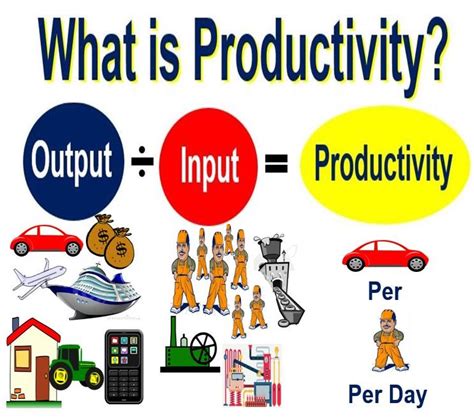 Productivity With Examples – StudiousGuy