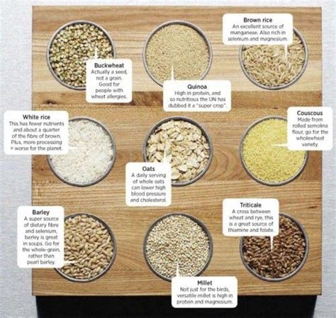 LIST OF WHOLE GRAINS AND REFINED GRAINS What is the different between whole grains and refined ...