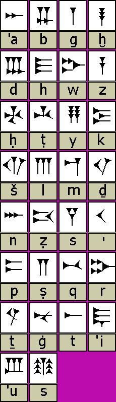 Ugaritic cuneiform was named after Ugarit, the city state where it was used in what is now Syria ...