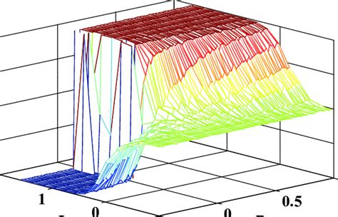 The relation of magnetization (M) with variations in the value of ...