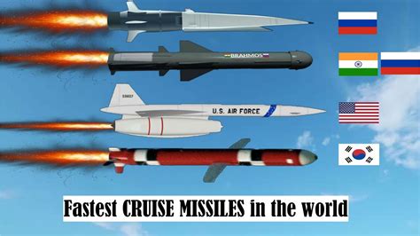 What Is The Fastest Us Missile? Exploring Unprecedented Speed In American Arsenal