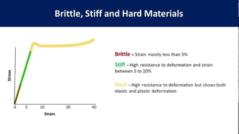 Mechanical Properties of Polymer and the Stress-Strain Curve -Tensile Testing - YouTube