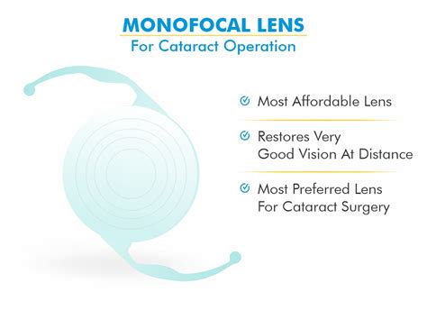 Best Monofocal Lens Brand for Cataract/ Motiyabind Surgery