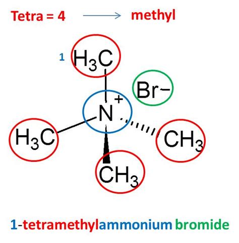 [Solved] Depending upon amine nomenclature, how will you name (CH 3)4N+Br−... | Course Hero