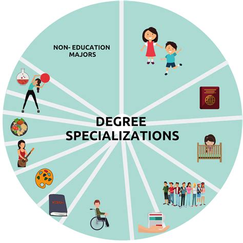 What Can I Do With an Education Degree? - DegreeQuery.com