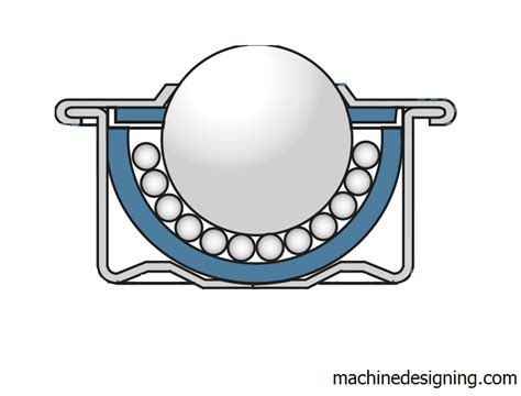 spring loaded ball transfer | Machine Designing