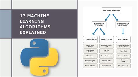 All Machine Learning Algorithms Explained