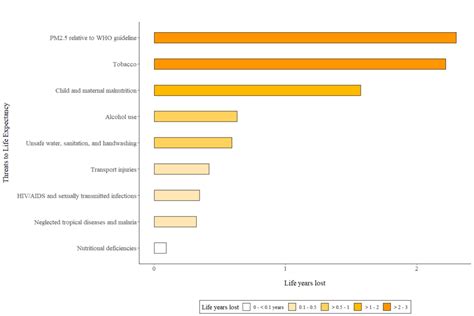 Pollution Facts - AQLI