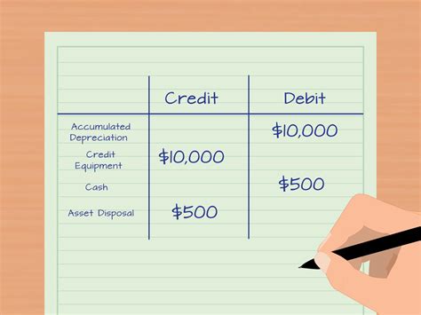 DEPRECIATION ACCOUNTING: Definition, Methods, Formula & All you should know.