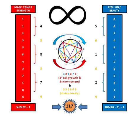 The Source code in spirals | Dragon 9