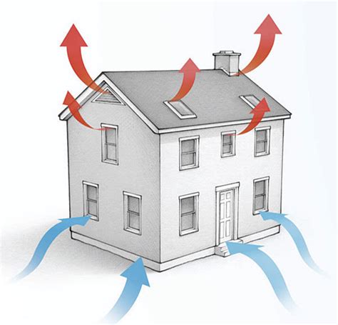 How It Works: The Stack Effect - Fine Homebuilding