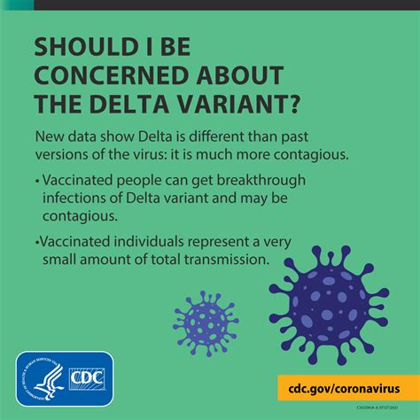 Delta Variant: What You Need To Know!