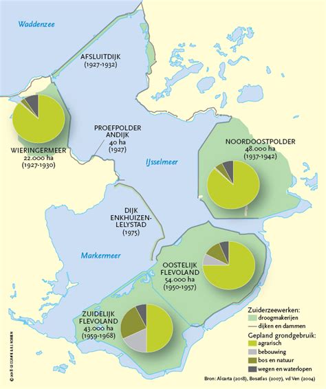 Zuiderzeewerken – Holland – Land of water