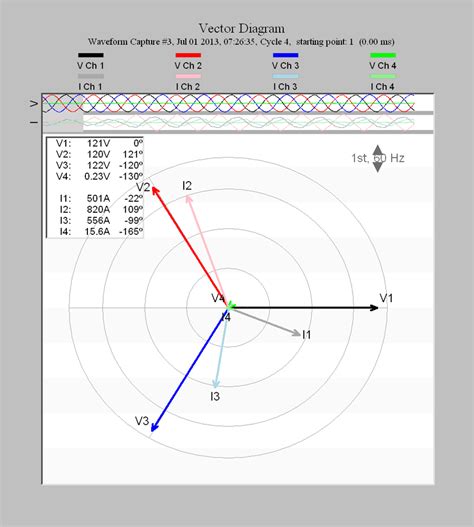 Vector Diagrams for Commonly Used Power Circuits