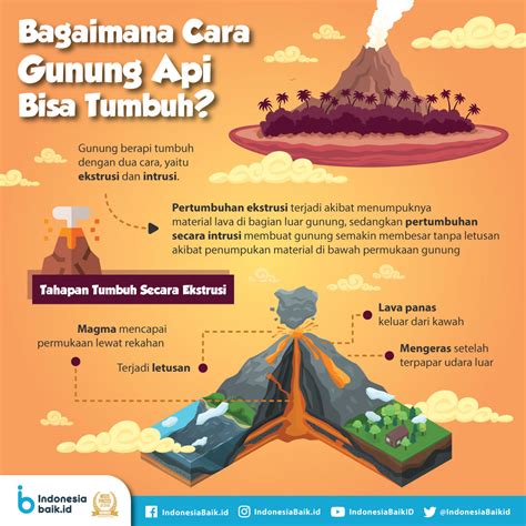 Gambar Gunung Berapi – newstempo