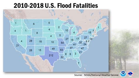 NWS Preliminary US Flood Fatality Statistics