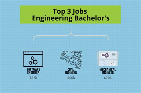 What Can I Do with a Bachelor's in Engineering Degree? - Bachelors ...