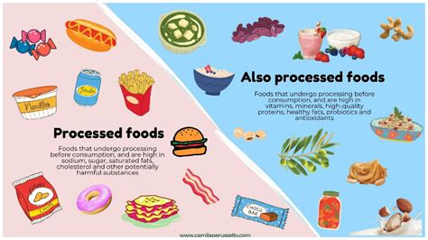 Why processed foods have a bad reputation – and what industry can do to ...