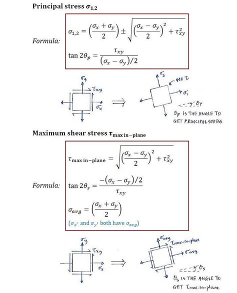 Maximum Shear Stress Formula - slidesharetrick